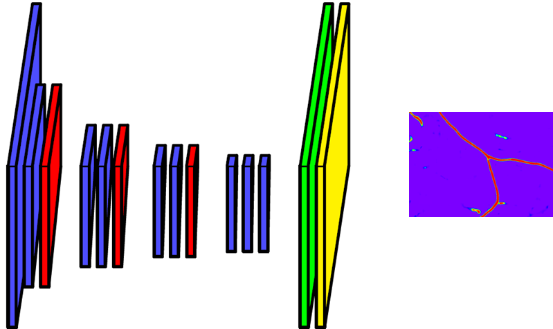 Deep convolutional neural network architecture for automatic road detection.