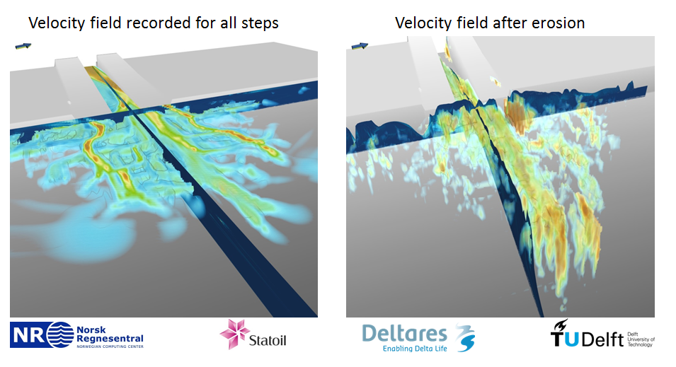 Process models delta river