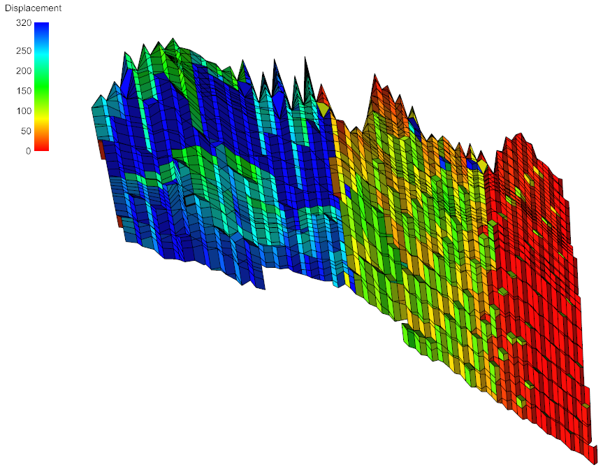 Displacement calculated within grid